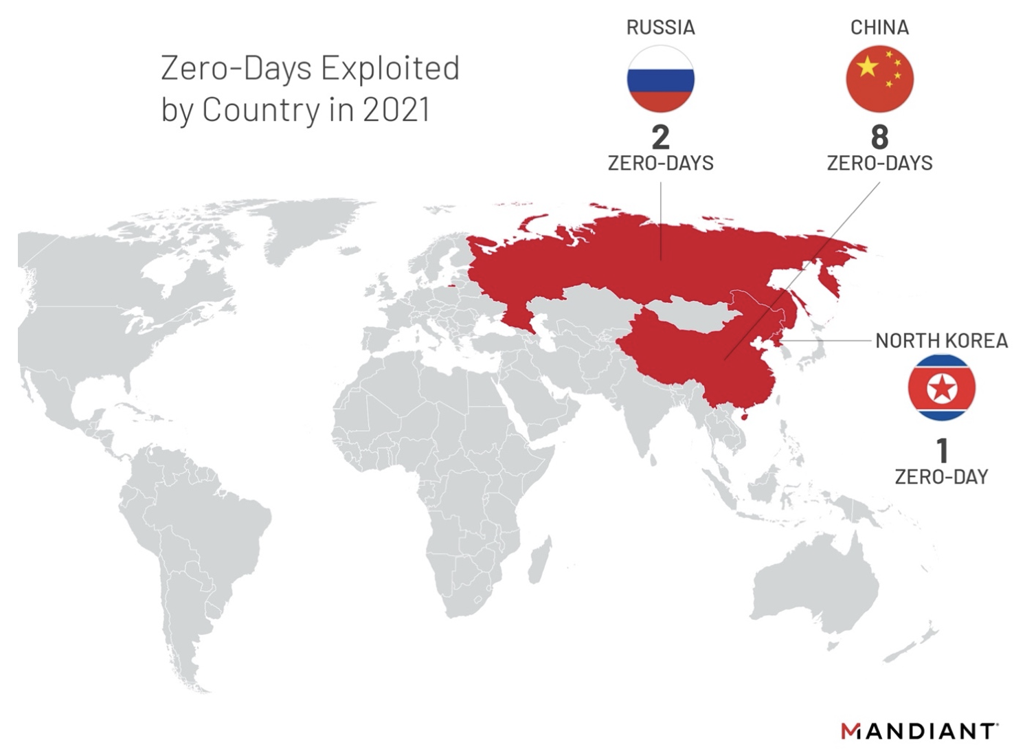 2021 年にゼロデイを悪用する攻撃者の国別