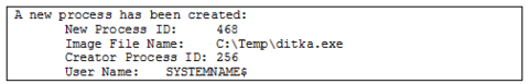 Figure 2: XP EventID 592 - Process creation