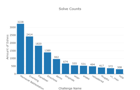 FLARE-ON 9 Solutions: — Elastic Security Labs