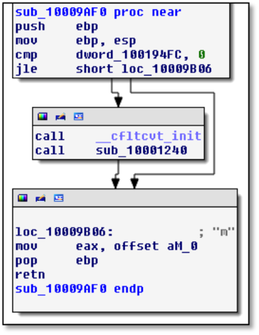 FLARE-ON 9 Solutions: — Elastic Security Labs