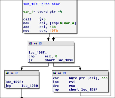 FLARE-ON 9 Solutions: — Elastic Security Labs