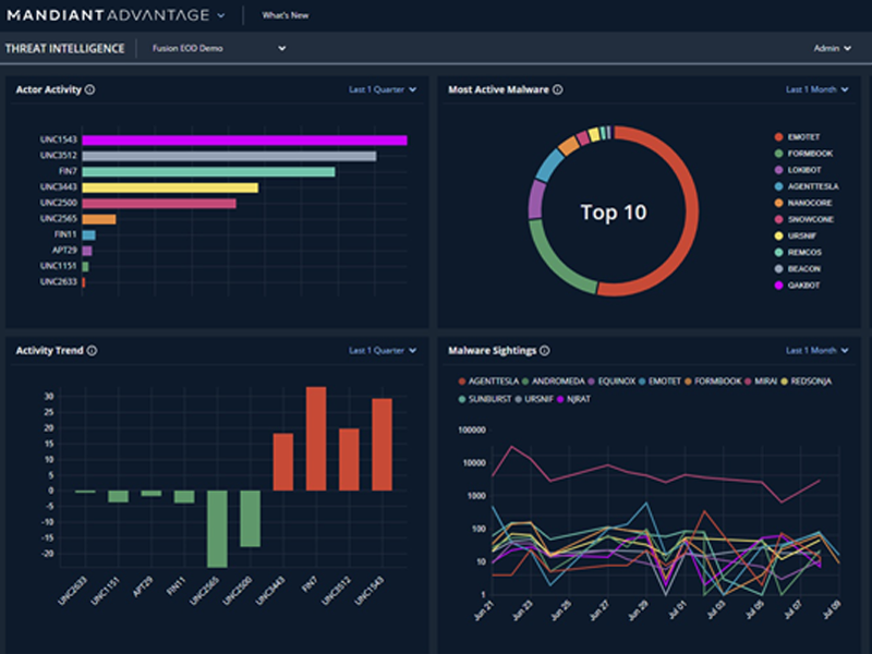 EOD Mandiant Advantage