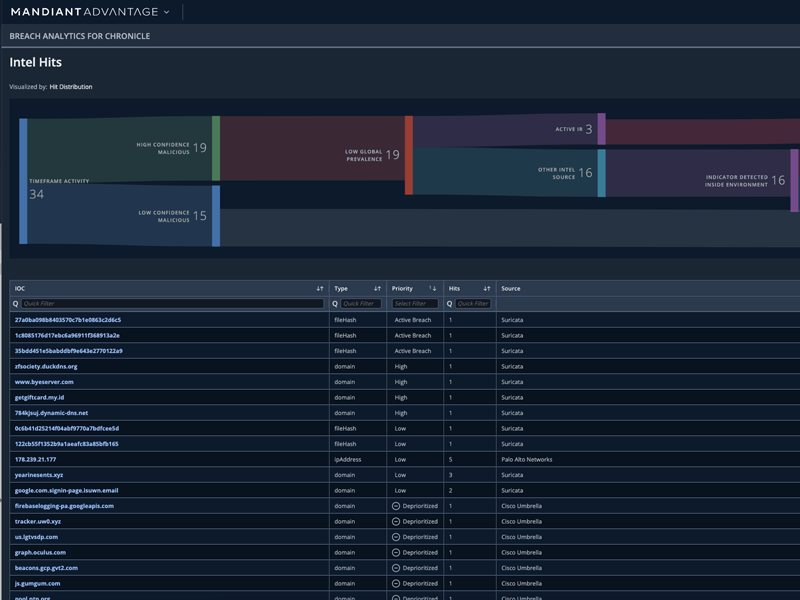 Mandiant Breach Analytics for Chronicle